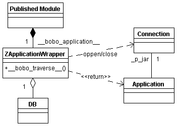 diagram/ZODB_ZPublisher_ZPublisher_Diag.gif